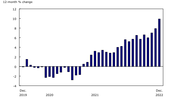 By the numbers: Yes, you really are paying more for toothpaste | TVO Today