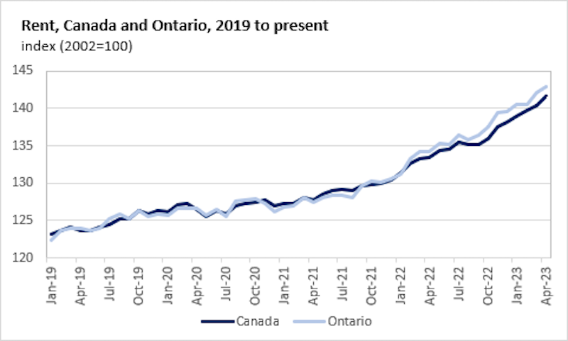 By the numbers: Rent inflation is on the rise in Ontario | TVO Today