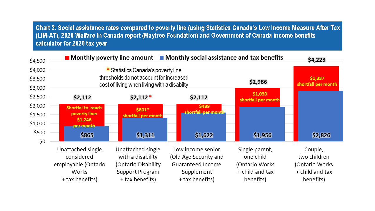 By the numbers The rising rate of seniors’ poverty TVO Today By the numbers The rising rate of seniors’ poverty TVO Today