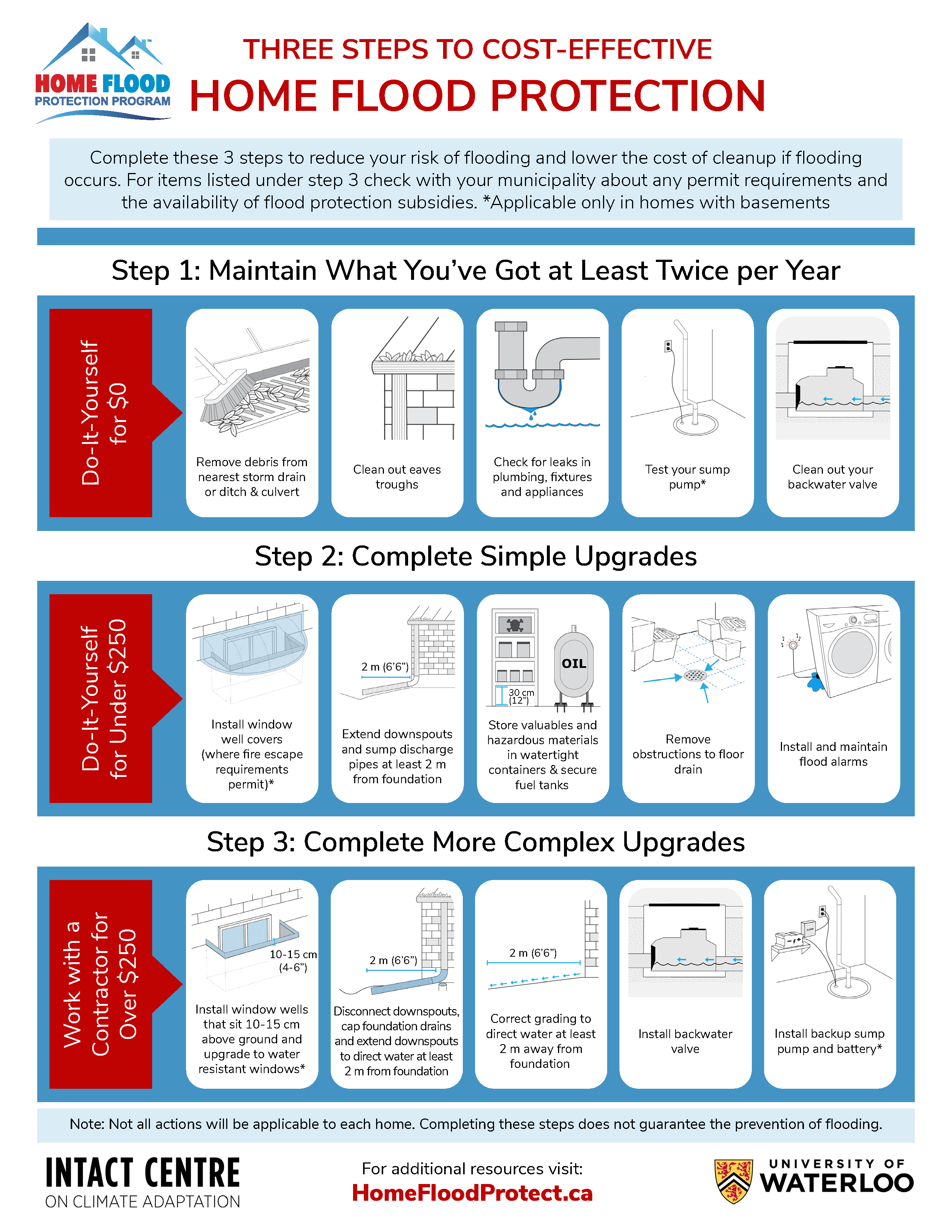 ‘The most costly natural hazard’: How experts predict where flooding ...