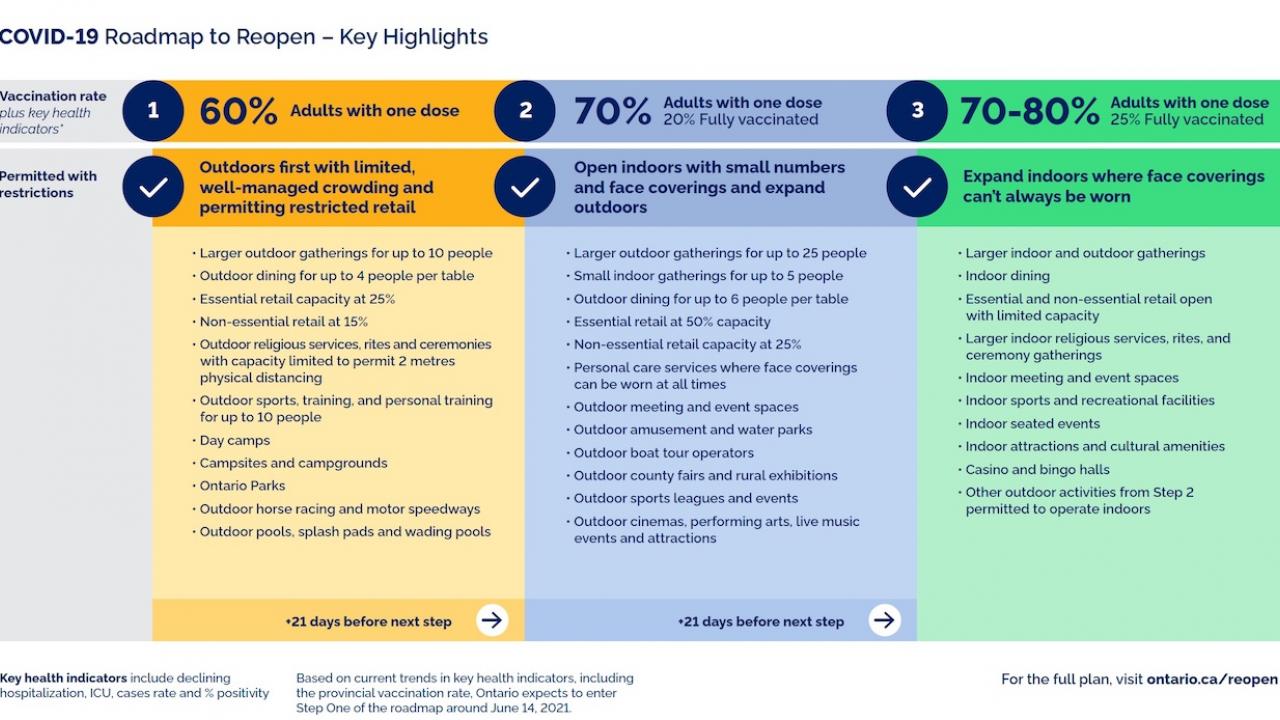 ontario government business reopening plan